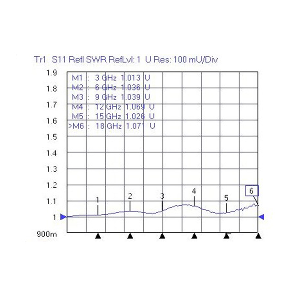 HS-SMAF Edge Type For 0.8 PCB Connector (18G)_L13_Web3
